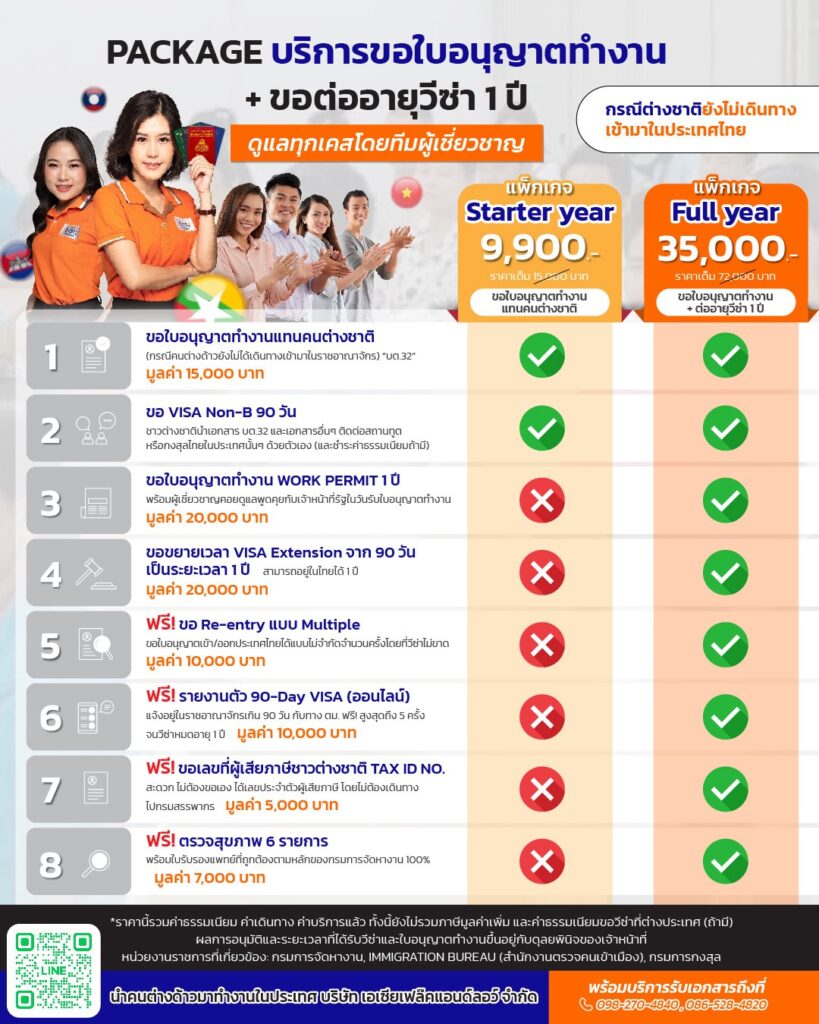 รับทำวีซ่า